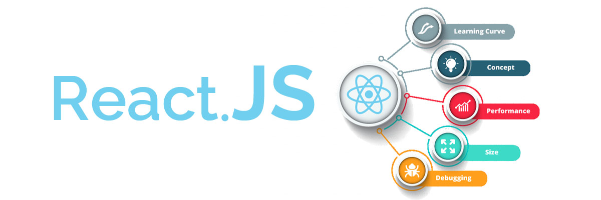 best react development company India | react development USA, UK, UAE ...