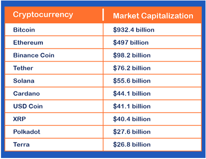 Cryptocurrency