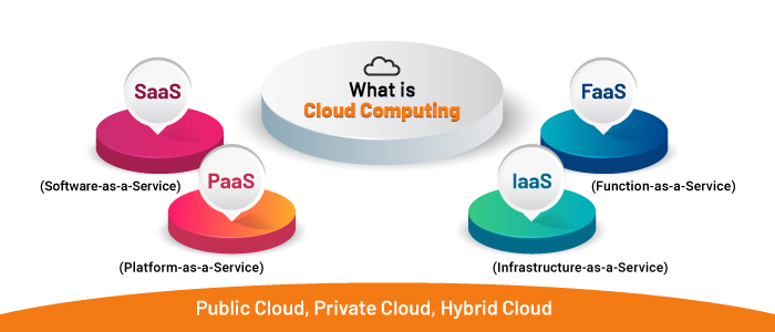 Cloud Computing Services