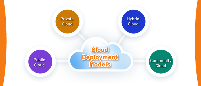 Cloud Deployment Models