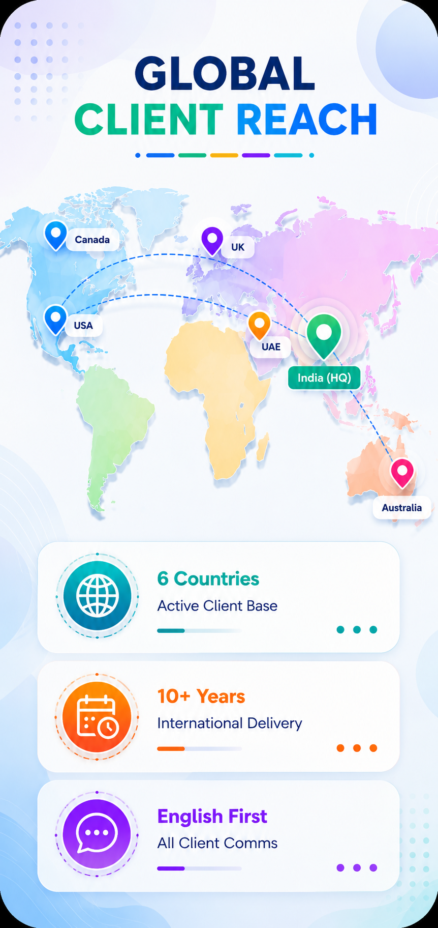 Global businesses choosing Ahom Technologies for Android app development