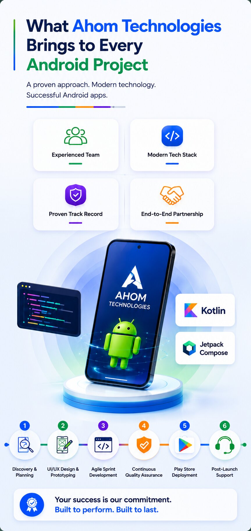 Ahom Technologies approach among top android app development companies India