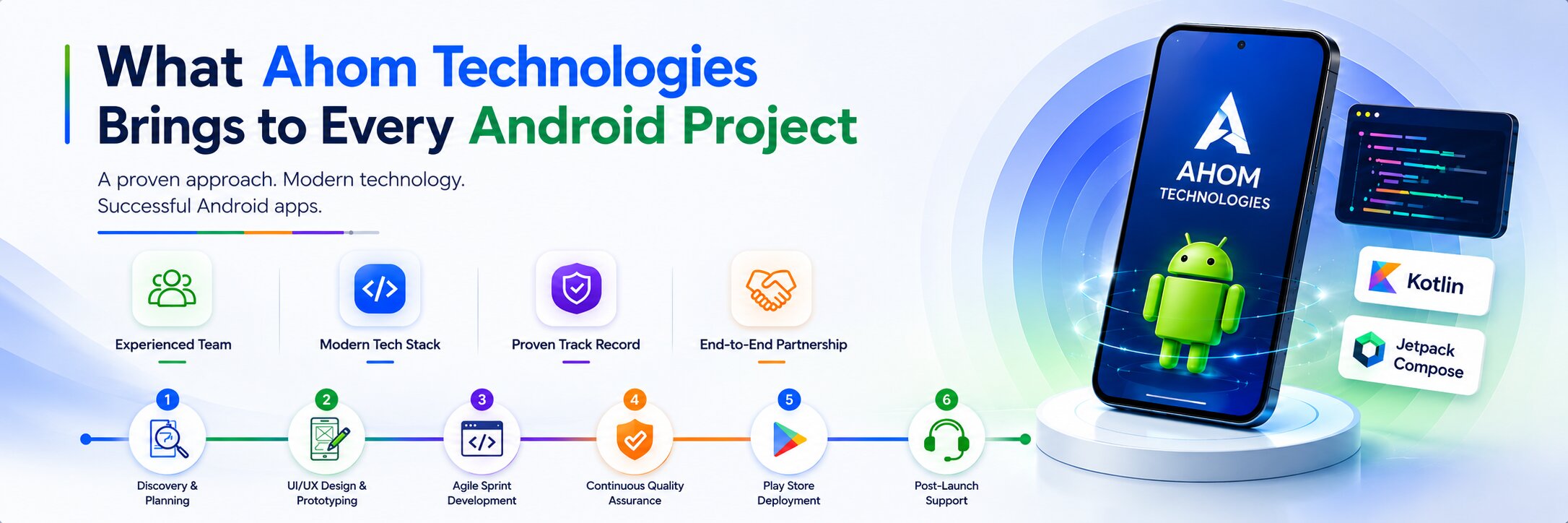 Ahom Technologies approach among top android app development companies India 