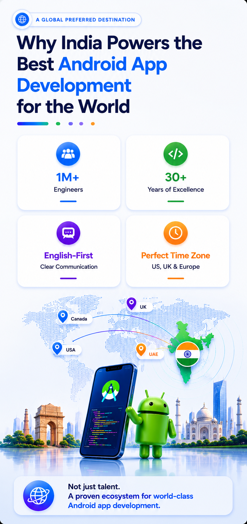 Why India produces the best android app development companies globally