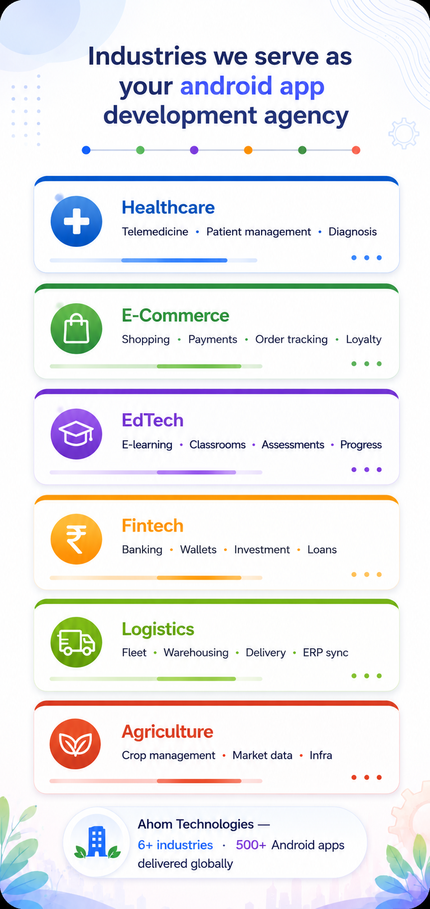 Industries served by Android app development company in India