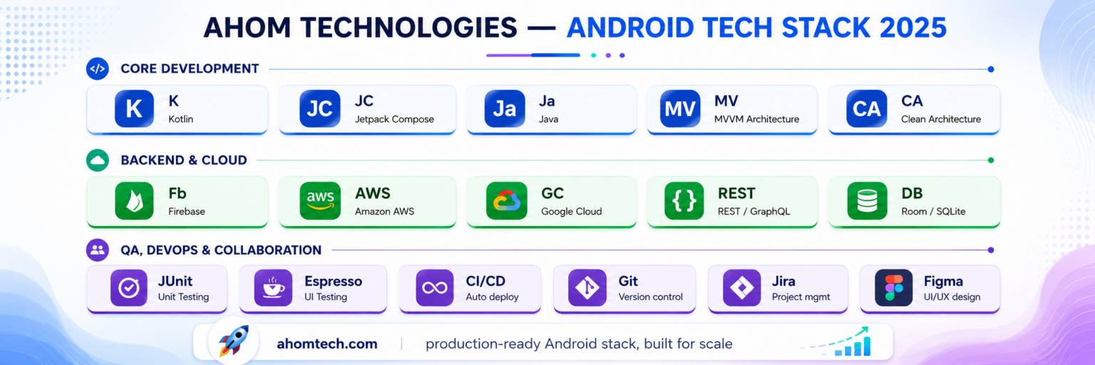Ahom Technologies android app development agency technology stack 2025