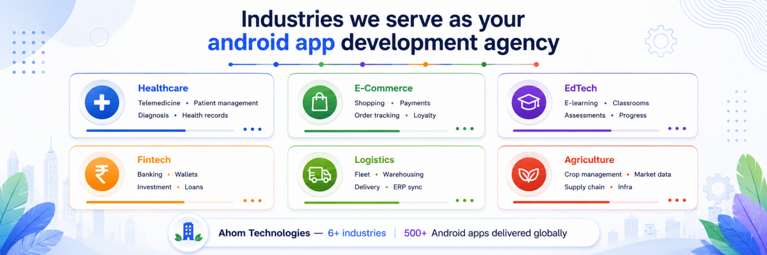 Industries served by Ahom Technologies android app development agency India