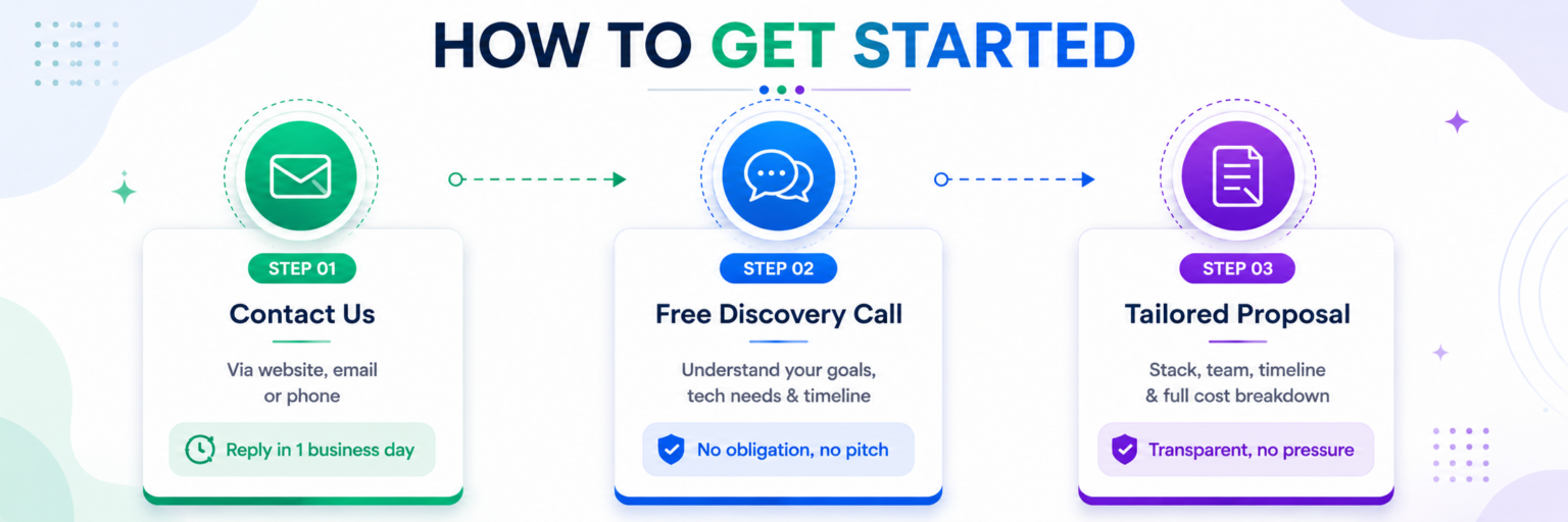 How to get started with Ahom Technologies android app development agency