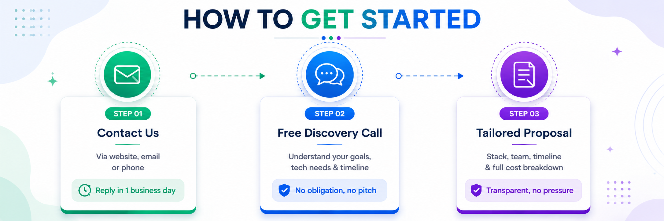 Steps to start an Android app development project with Ahom Technologies