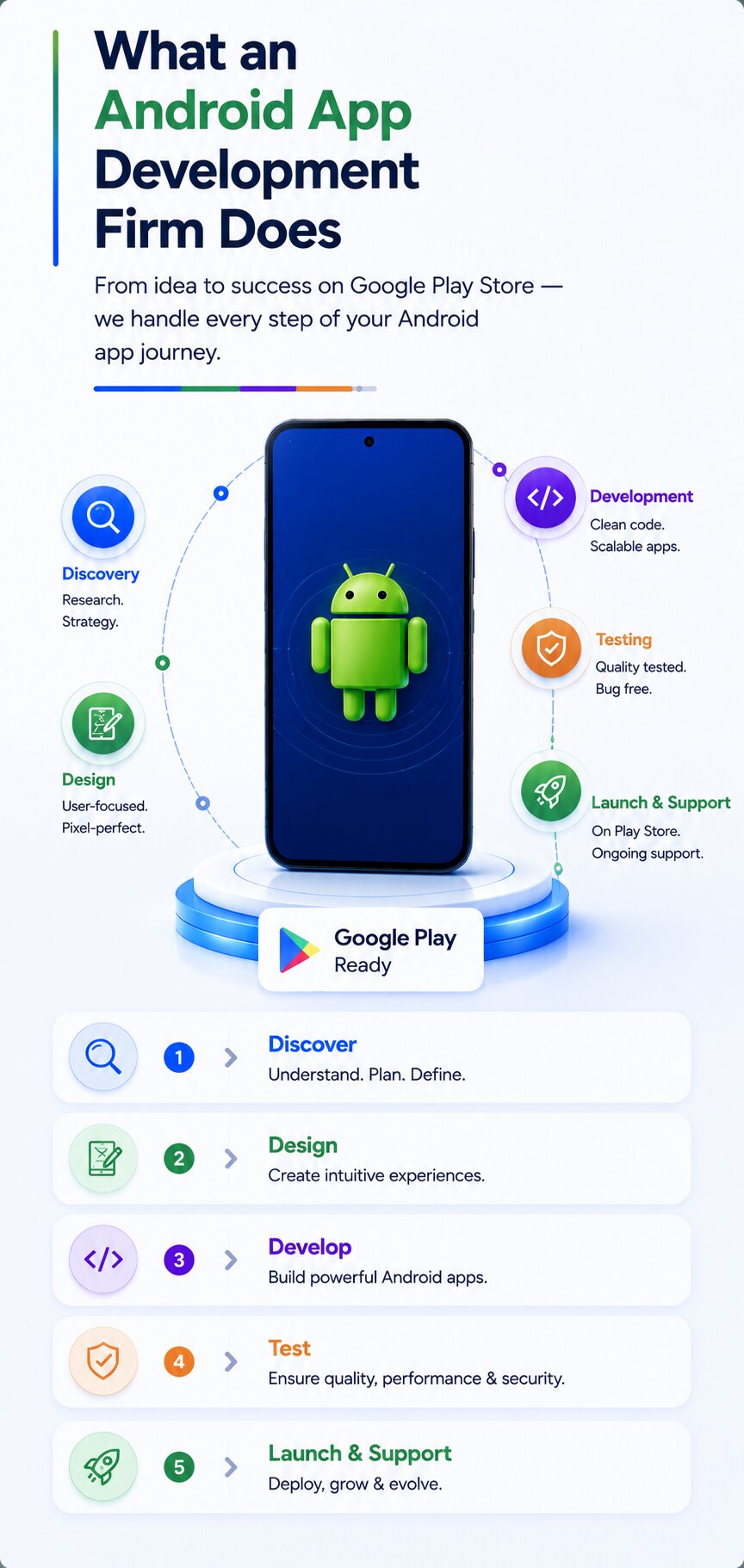 What an android app development firm does — services and process