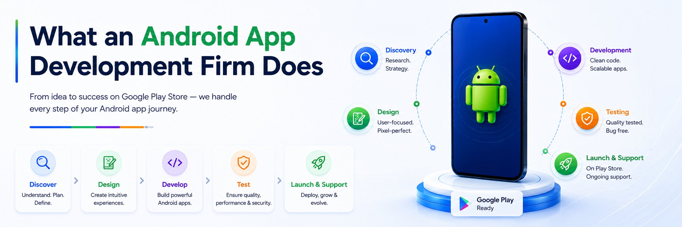 What an android app development firm does — services and process