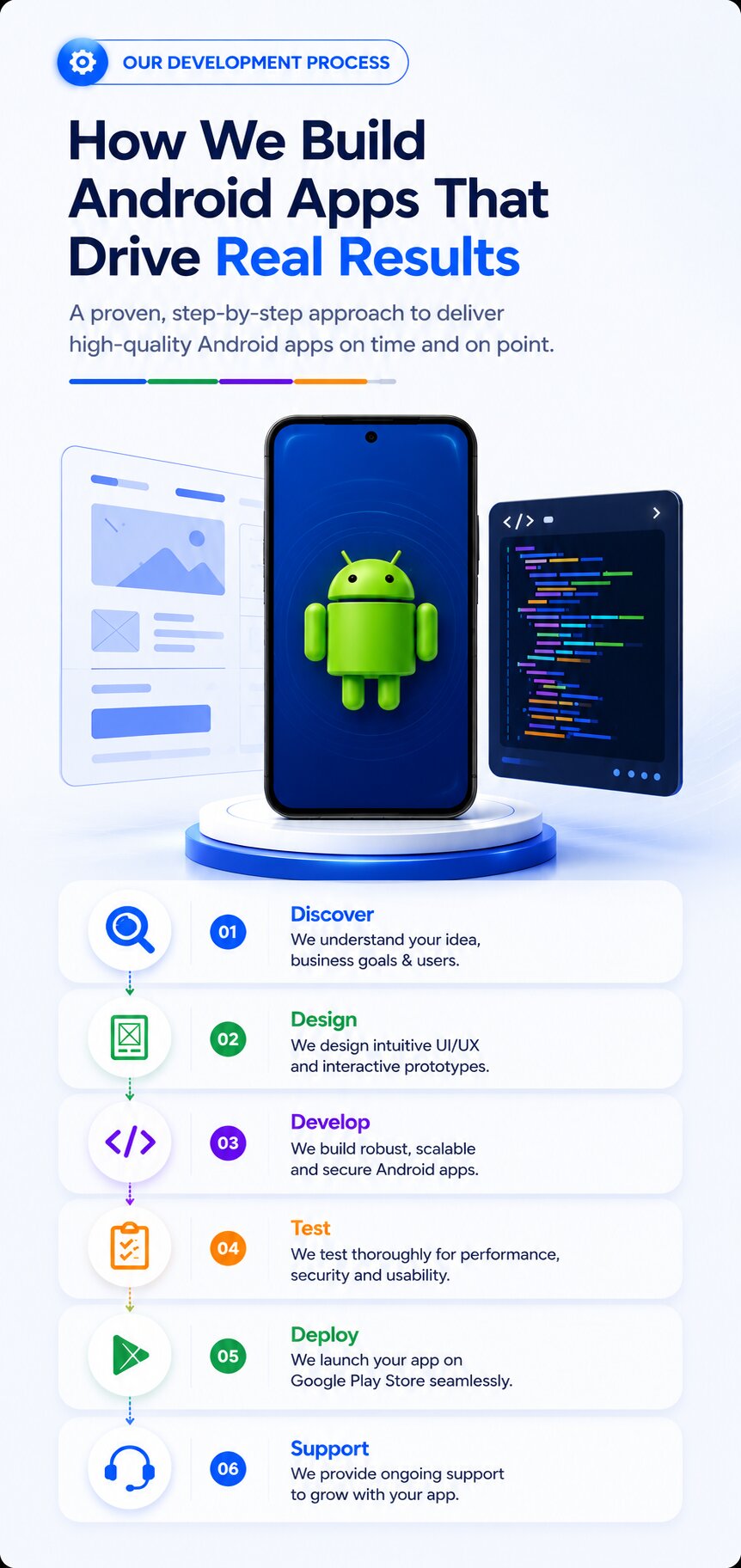 android-app-development-firm-project-structure-process