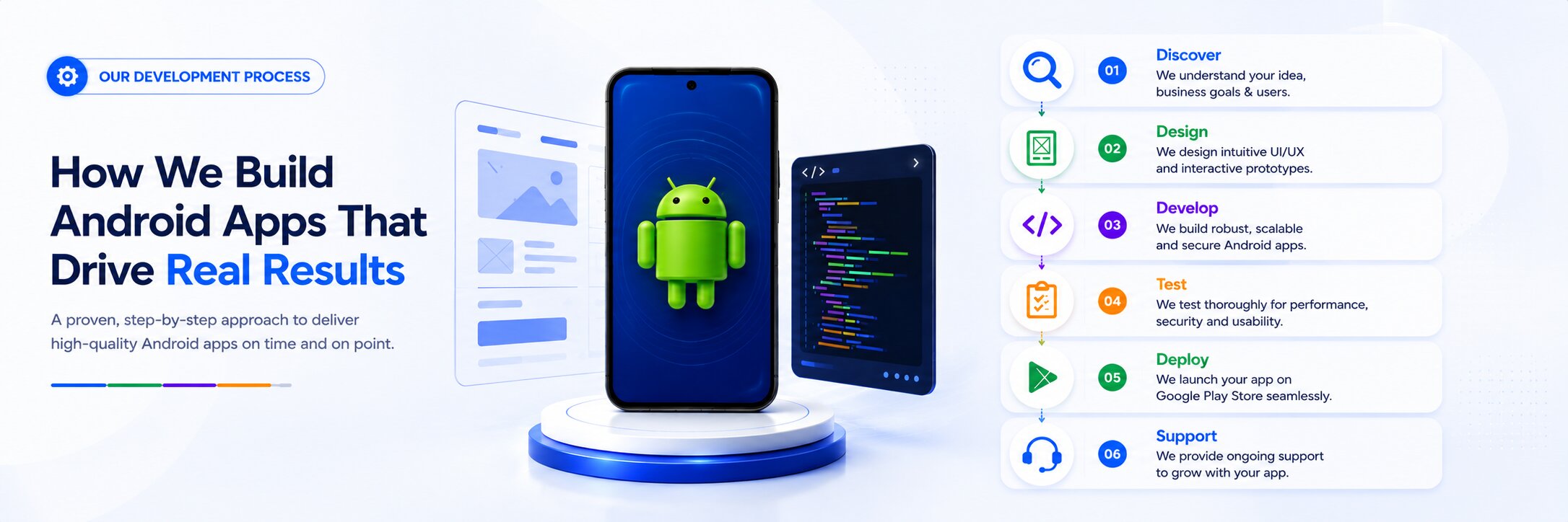 How a professional android app development firm structures a project 