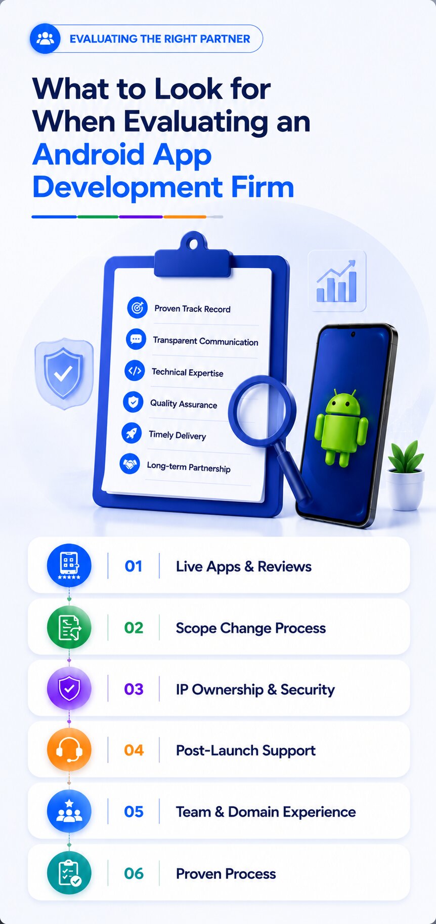 Criteria for evaluating an android app development firm before hiring 