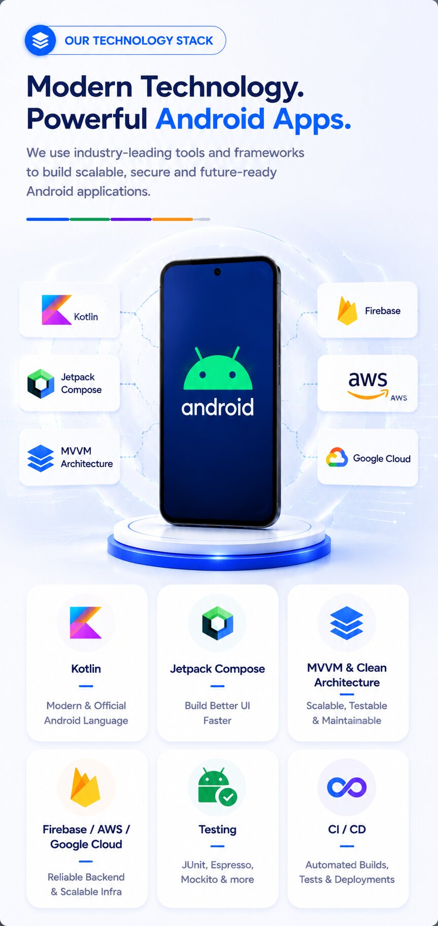 Technology stack used by a serious android app development firm in 2026 