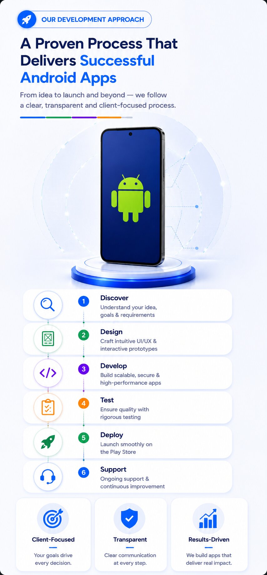 Industries where Ahom Technologies operates as an android app development firm 