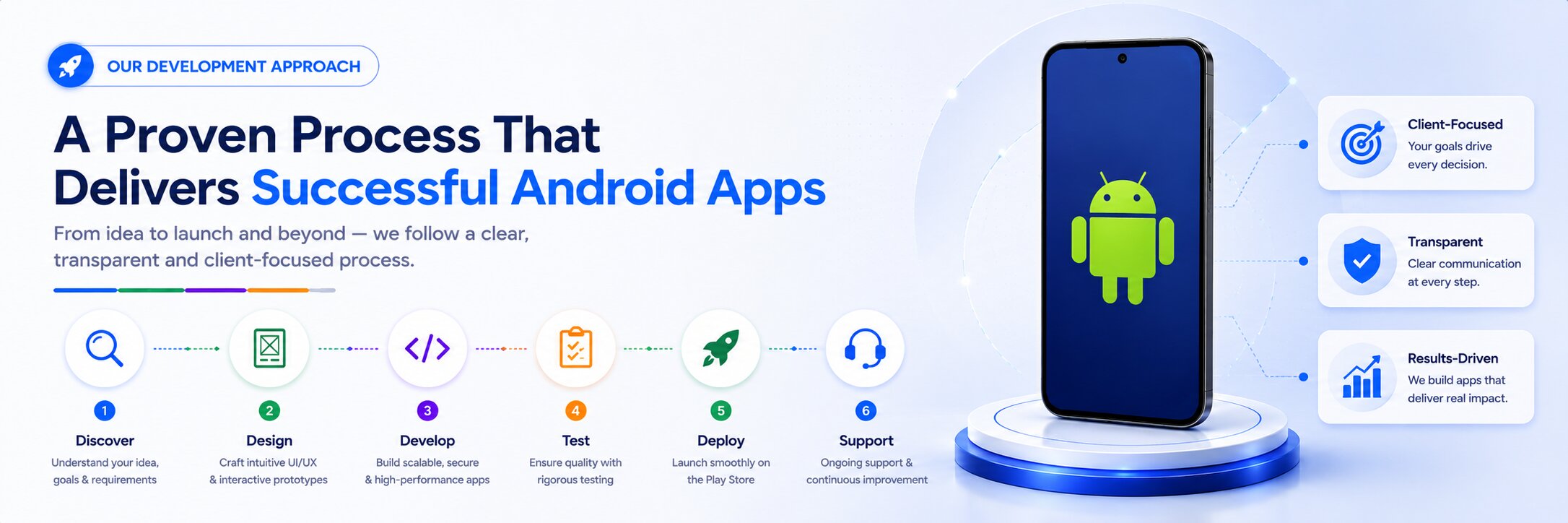 Industries where Ahom Technologies operates as an android app development firm 