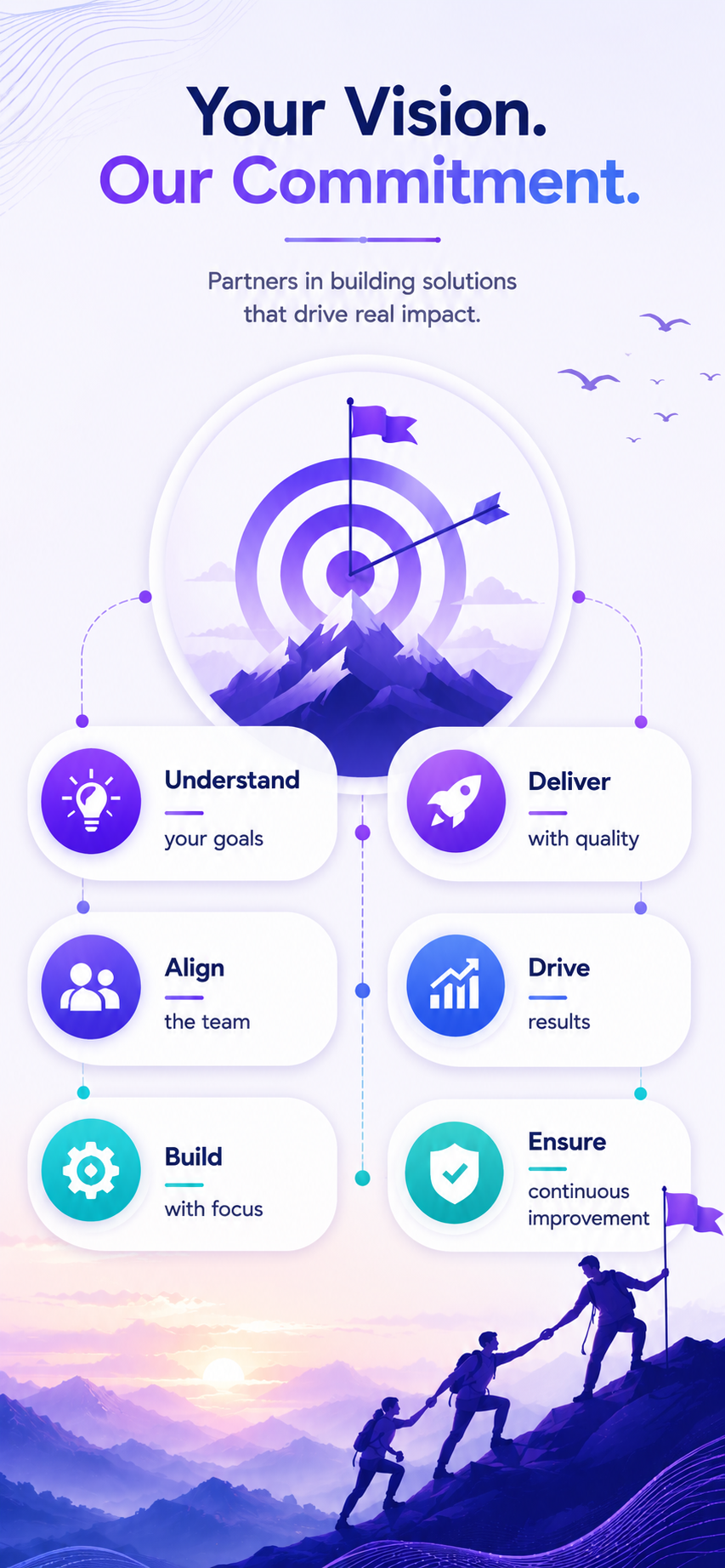 Roles available in a dedicated development team at Ahom Technologies India