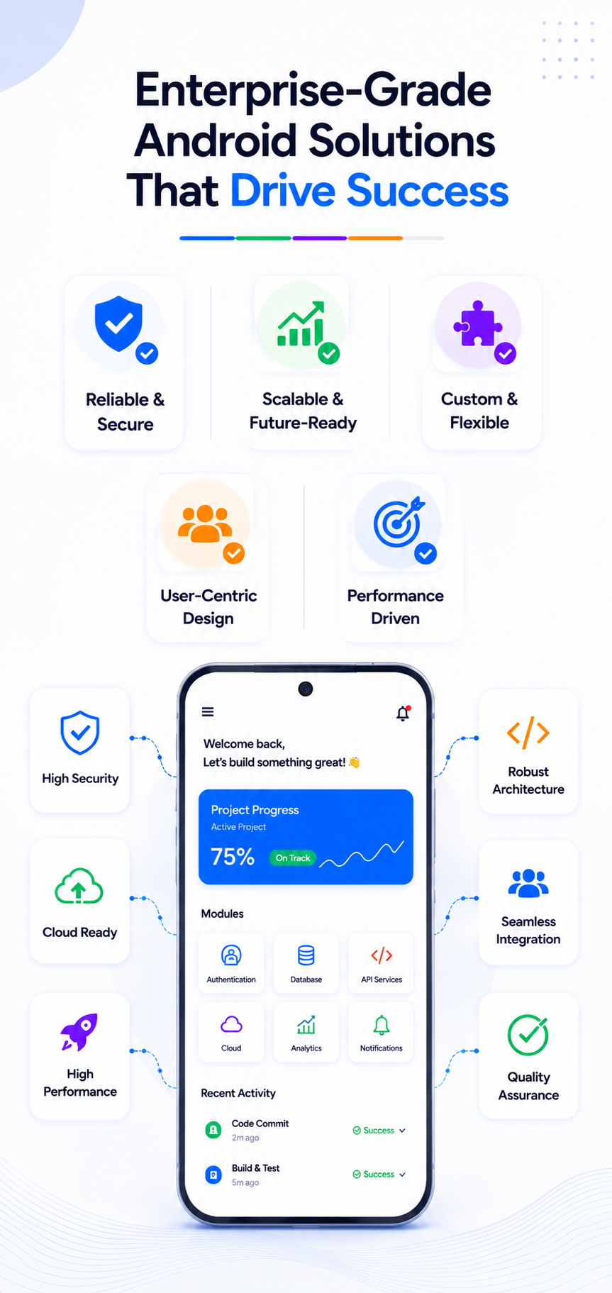  How Ahom Technologies approaches android software development company engagements