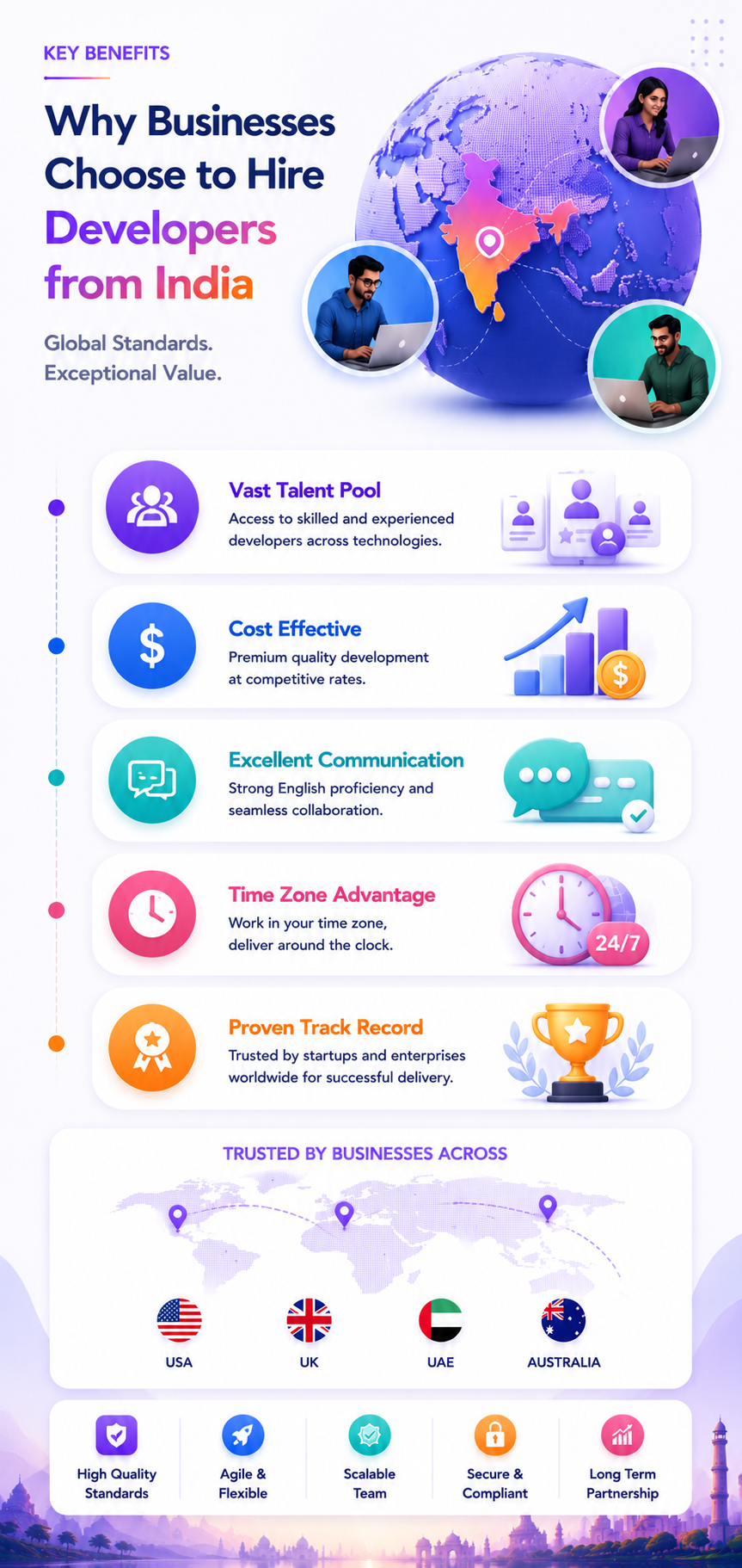 Ahom Technologies hiring and onboarding process when you hire developers from India