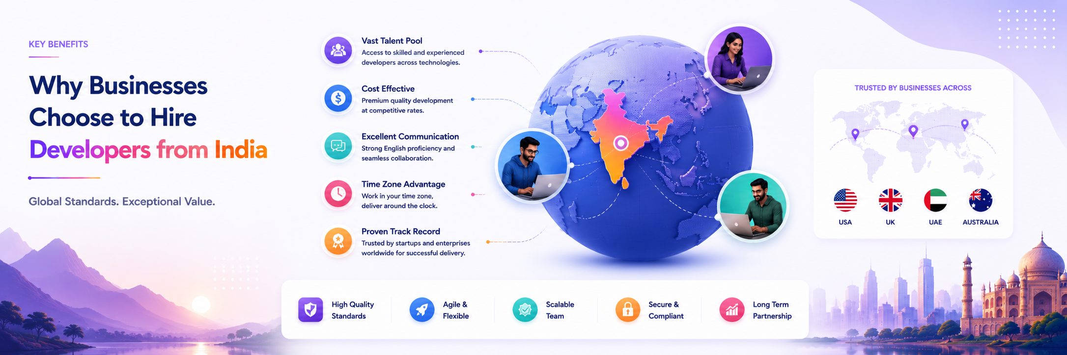 Ahom Technologies hiring and onboarding process when you hire developers from India