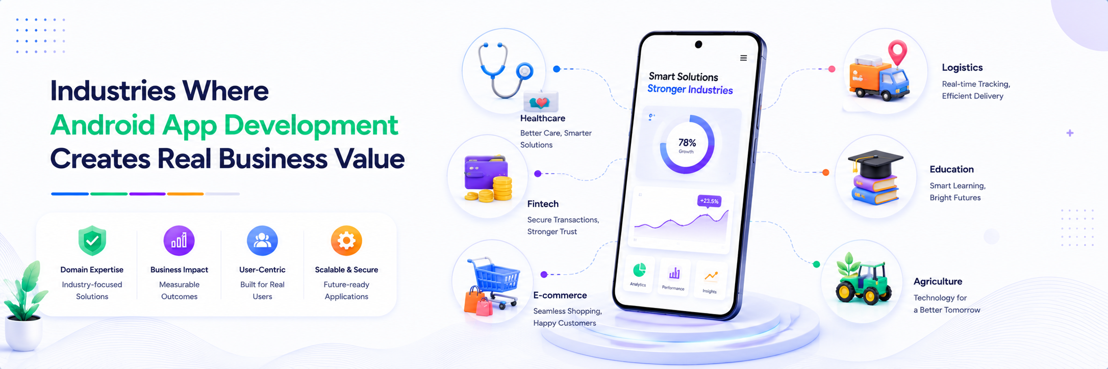 Industries where android app development company India creates most business value 