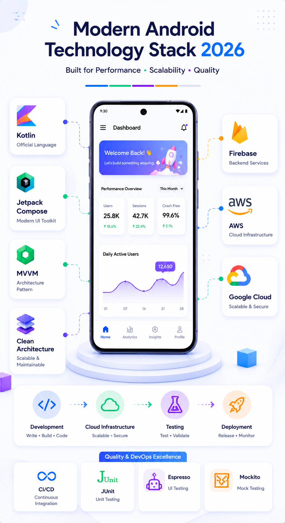Android app development company technology stack 2025 Kotlin Jetpack Compose