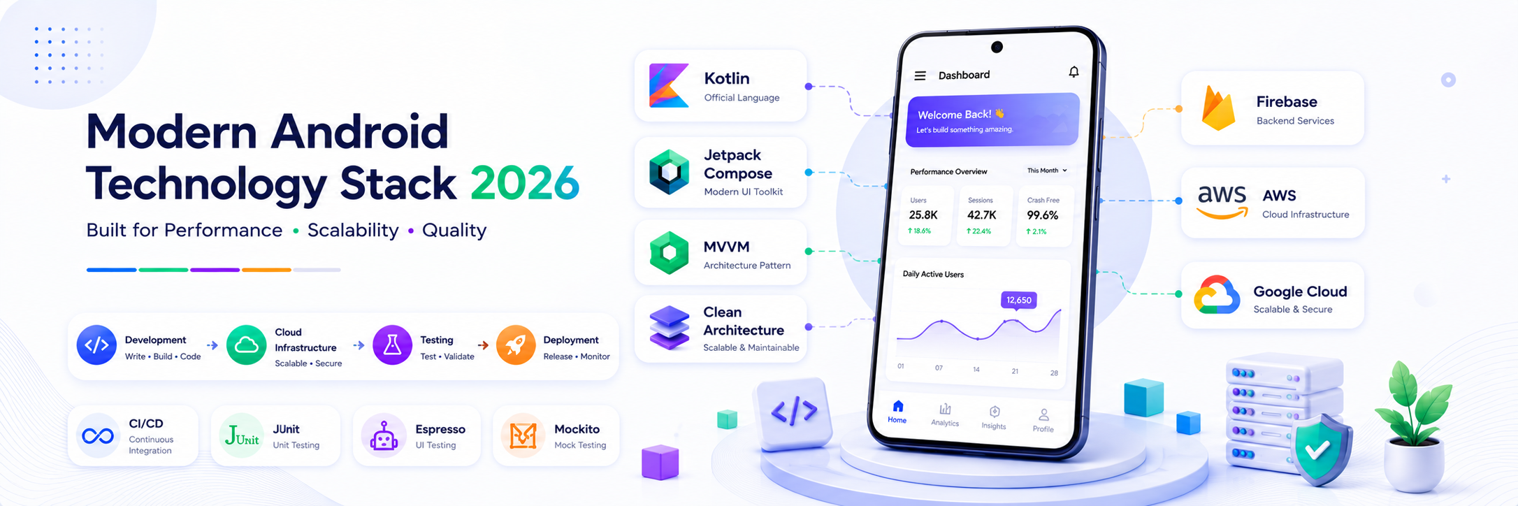 Android app development company technology stack 2025 Kotlin Jetpack Compose