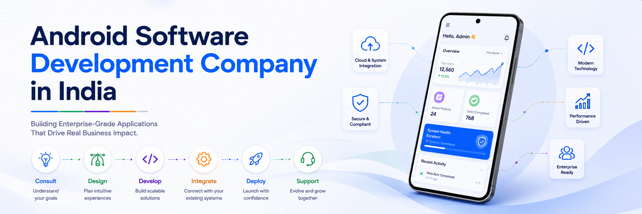 Android software development company in India — Ahom Technologies