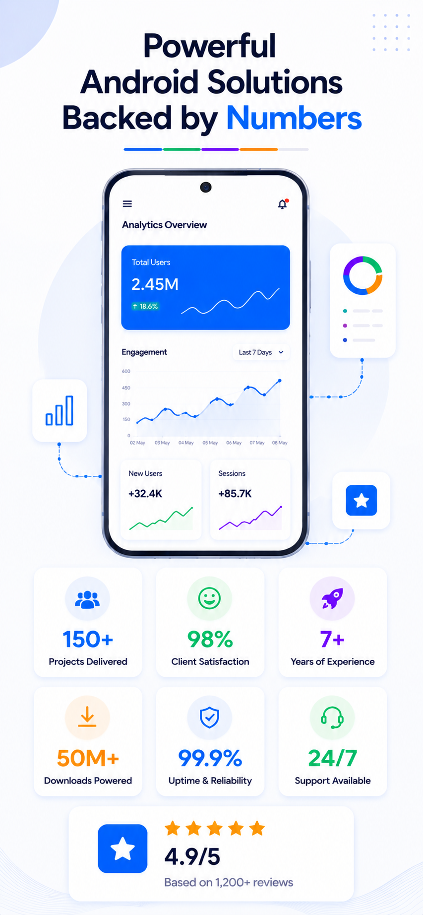 android-software-development-company-industries-impact