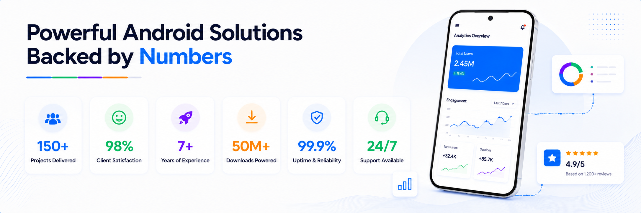 android-software-development-company-industries-impact