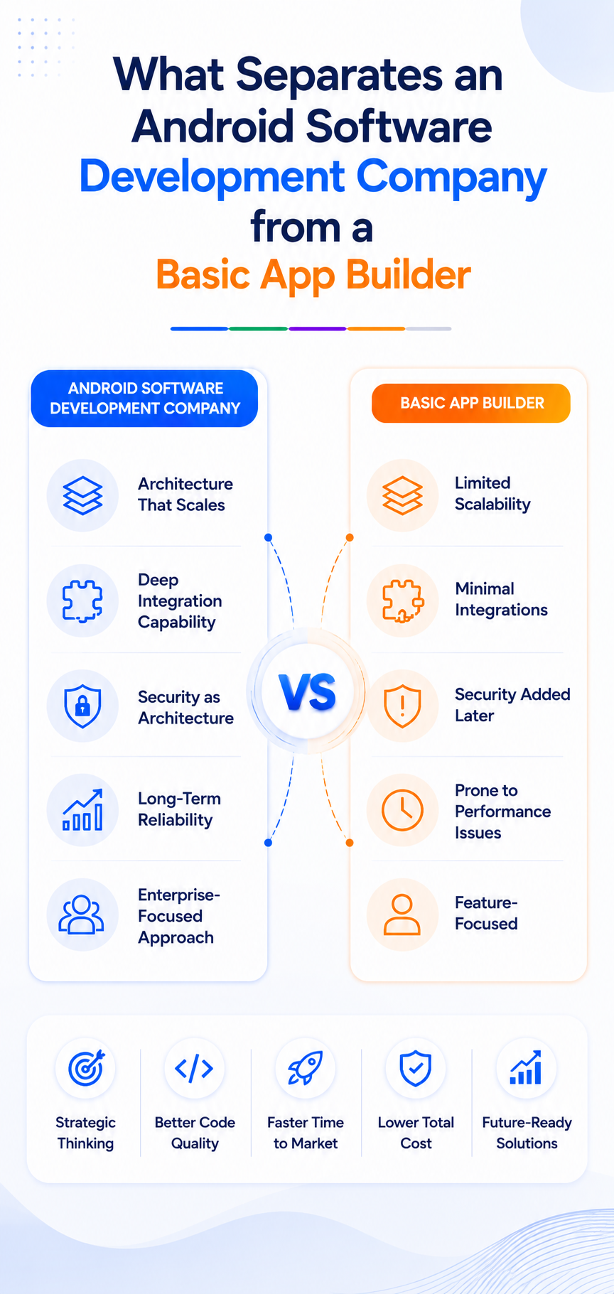 android-software-development-company-vs-basic-app-builder