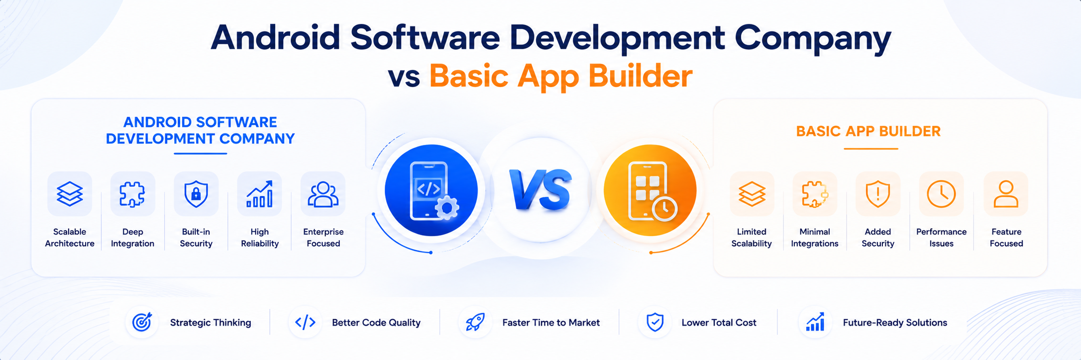 android-software-development-company-vs-basic-app-builder