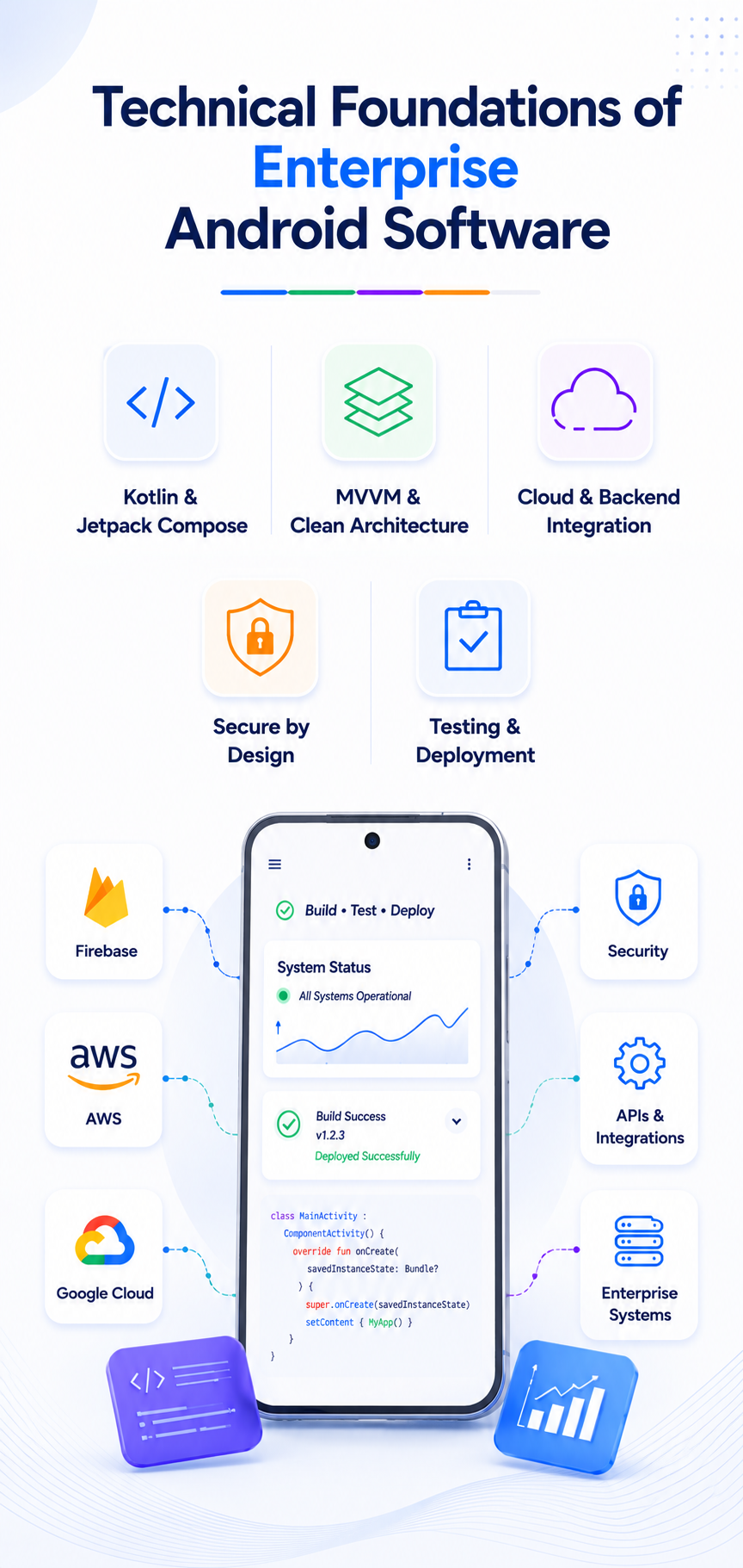 enterprise-android-software-development-company-technical-foundations.