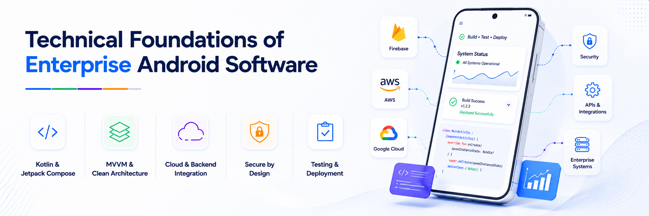 Technical foundations of enterprise android software development company 