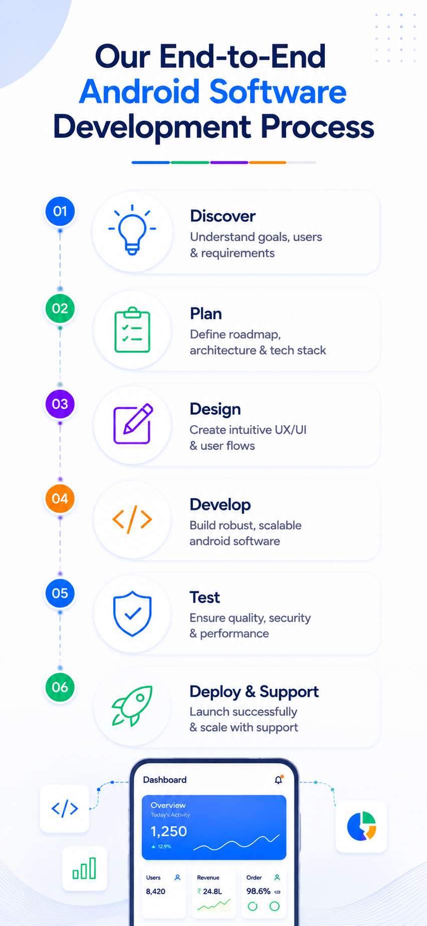 How to evaluate an android software development company before hiring
