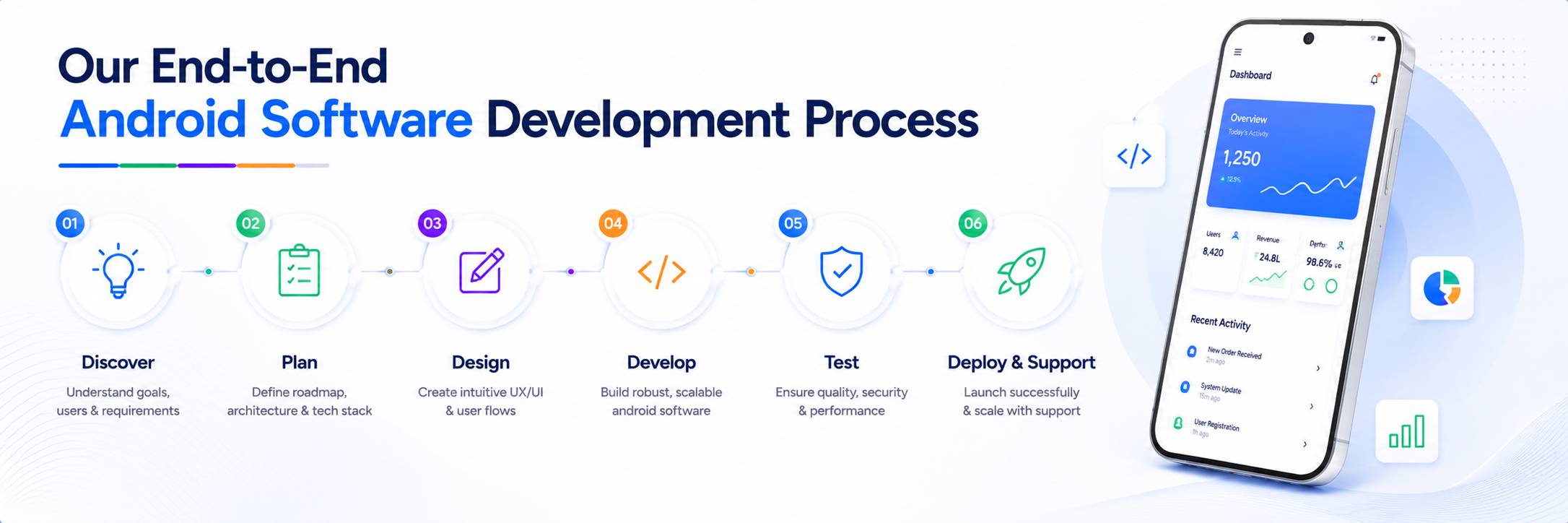 How to evaluate an android software development company before hiring