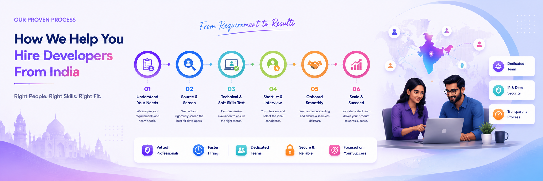 How to hire developers from India the right evaluation process
