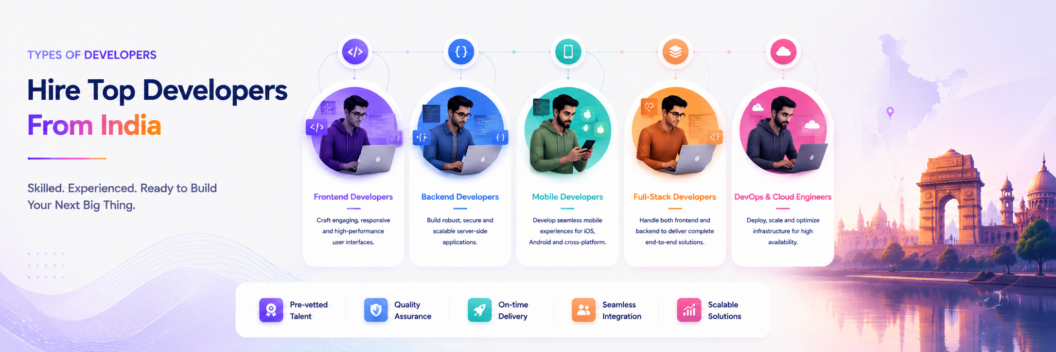 Types of developers you can hire from India through Ahom Technologies