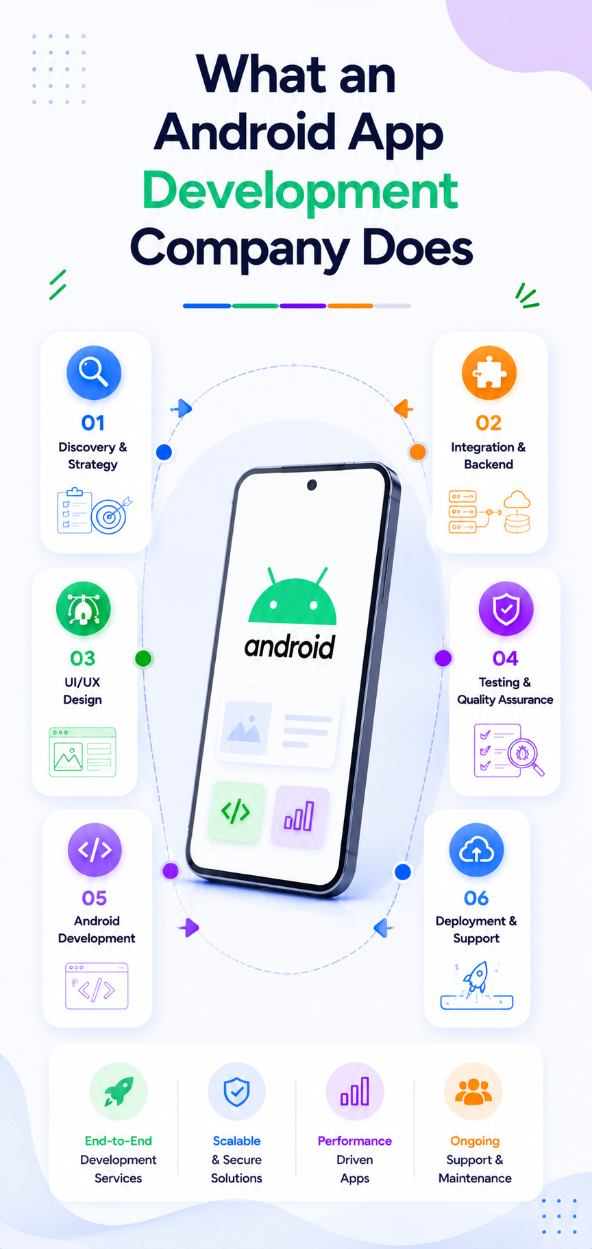 What an android app development company does — full lifecycle services 