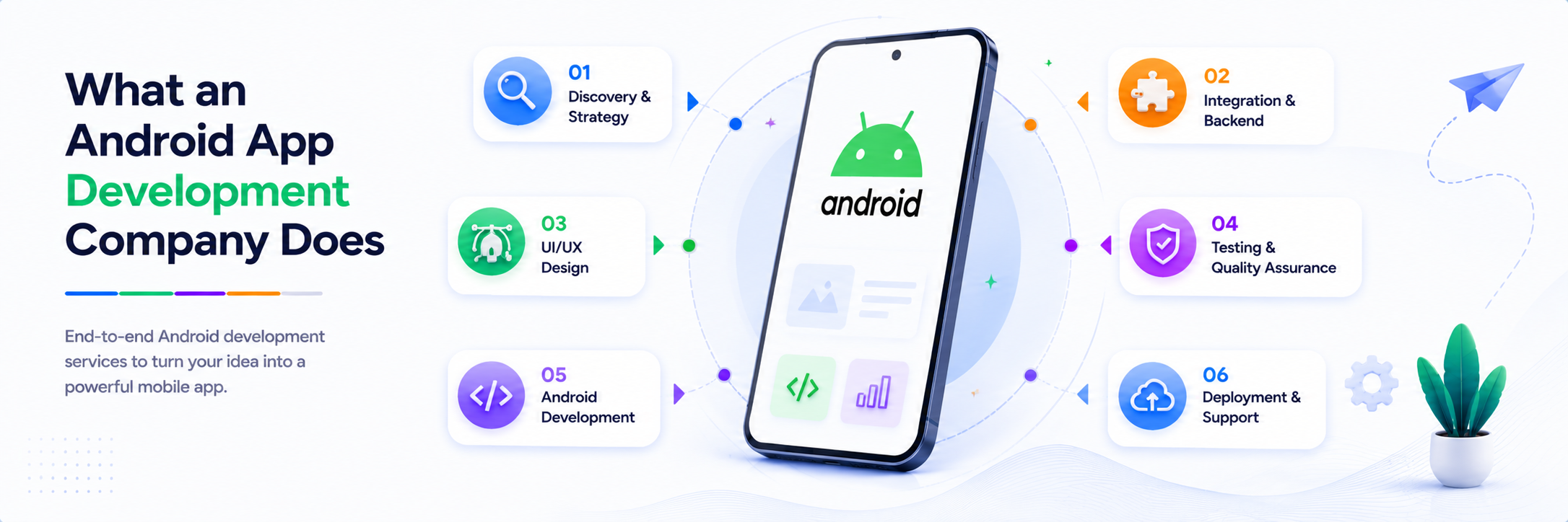 What an android app development company does — full lifecycle services
