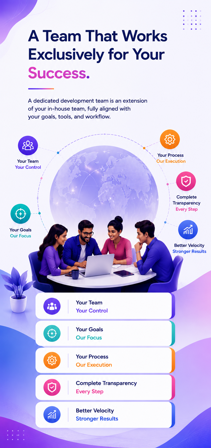 What is a dedicated development team model explained