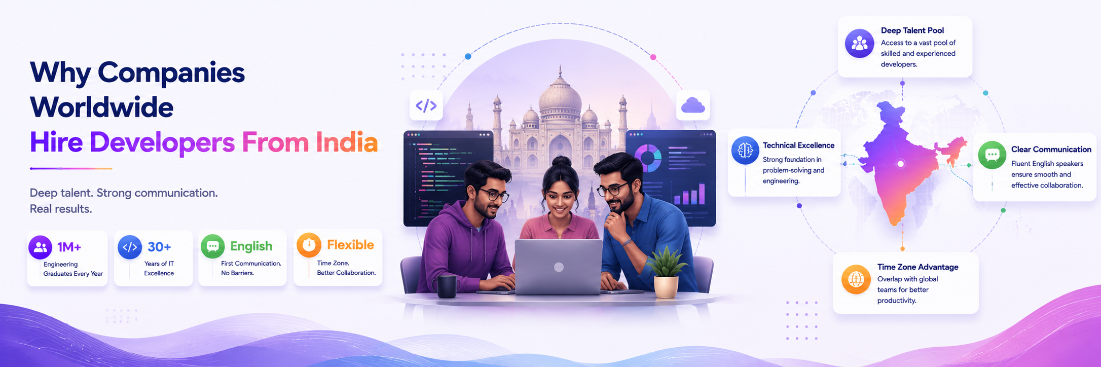 Why companies worldwide choose to hire developers from India