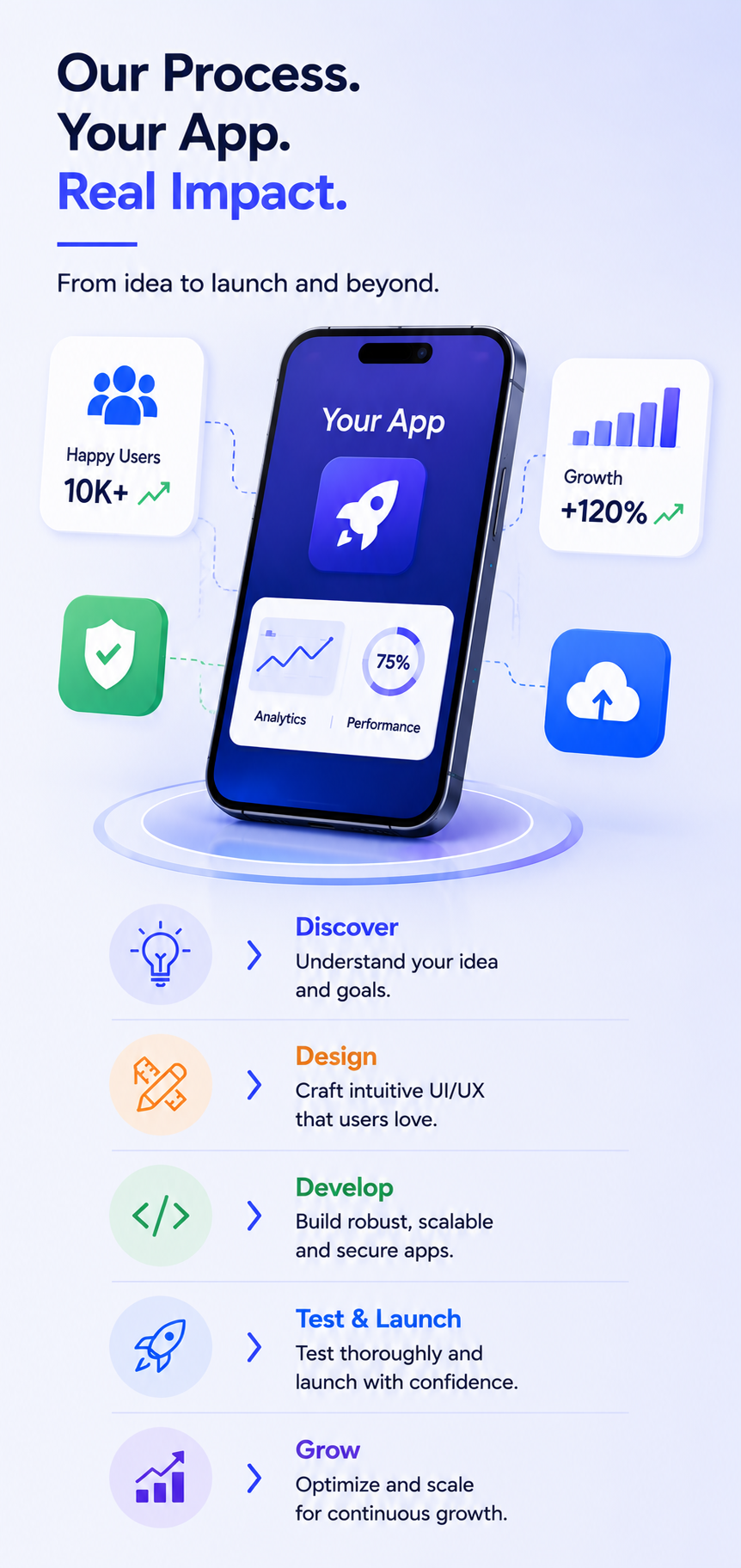 How to shortlist app development companies in Delhi NCR