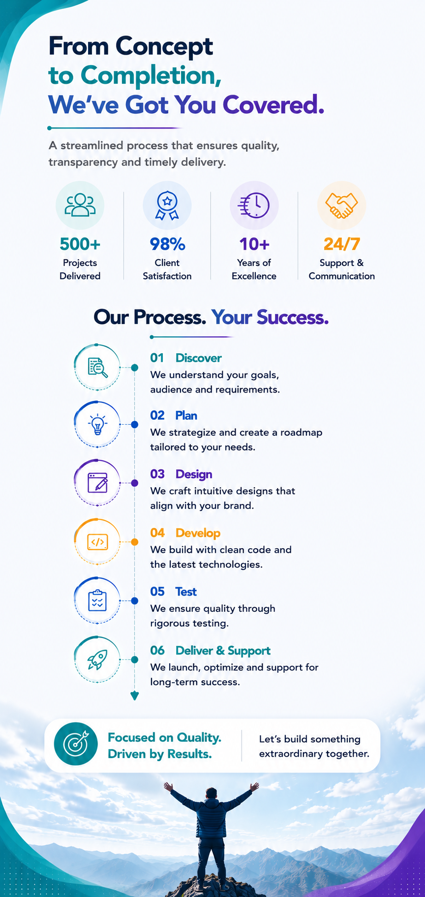 How to get started with Ahom Technologies offshore software development company