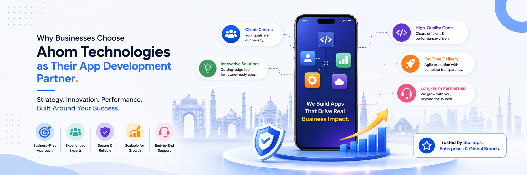 Why Ahom Technologies works as a true app development agency partner in India