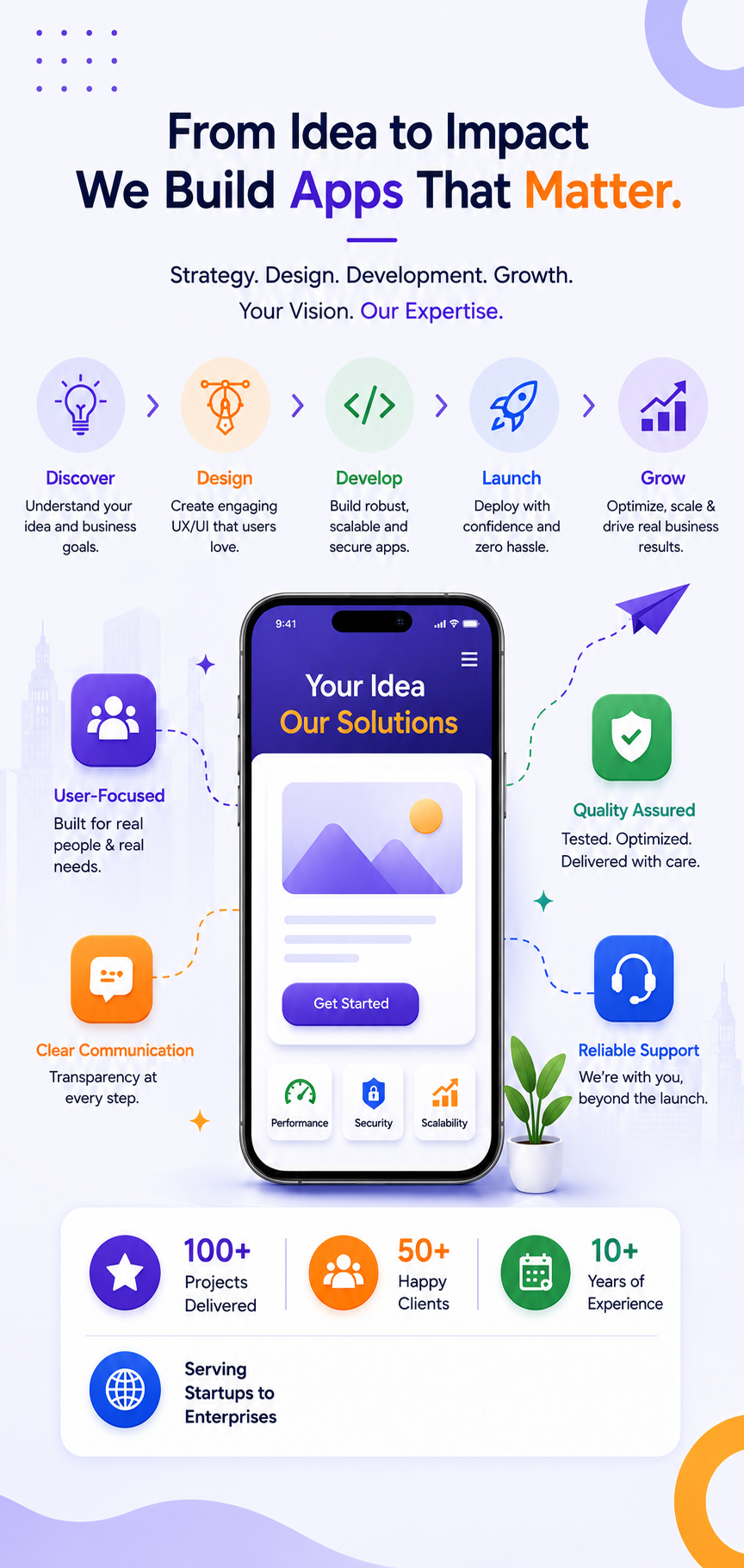 What the best app development agencies in India look like from the inside