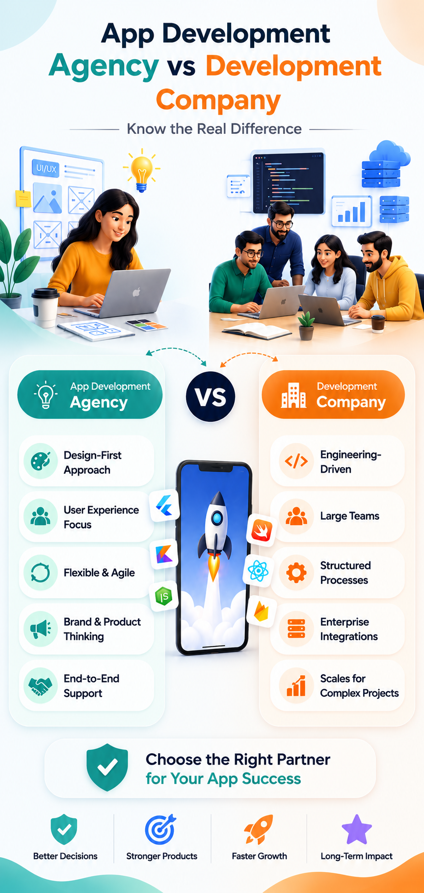 What makes an app development agency different from a development company in India
