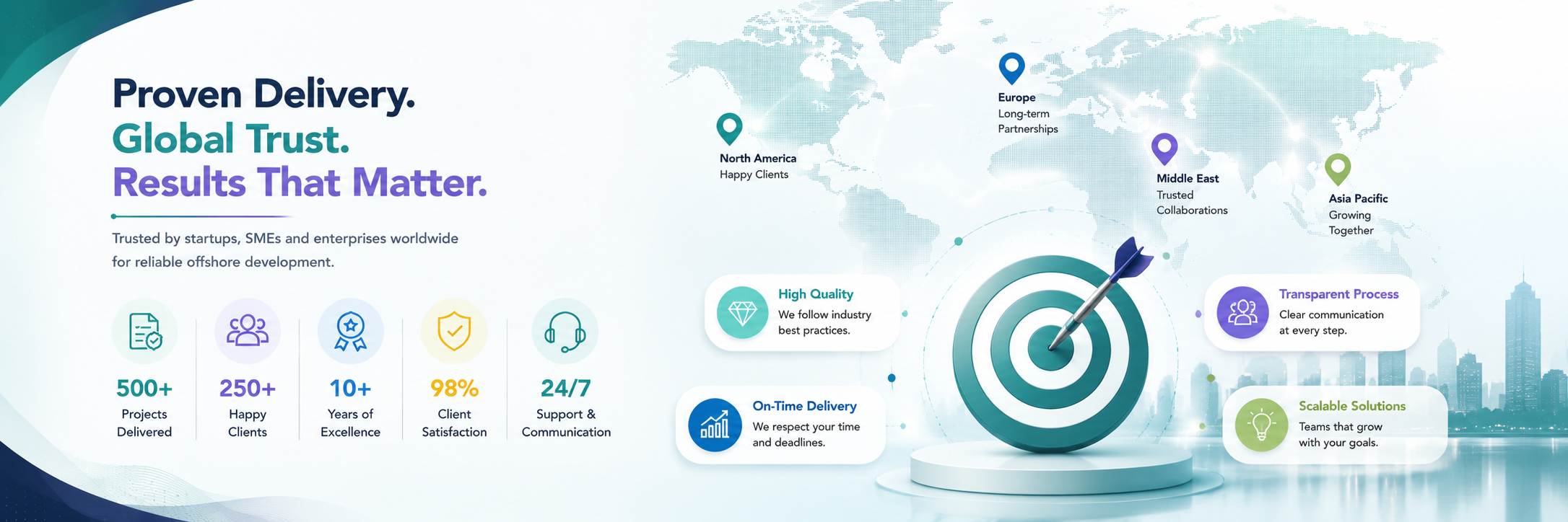  What an offshore software development company does — services explained
