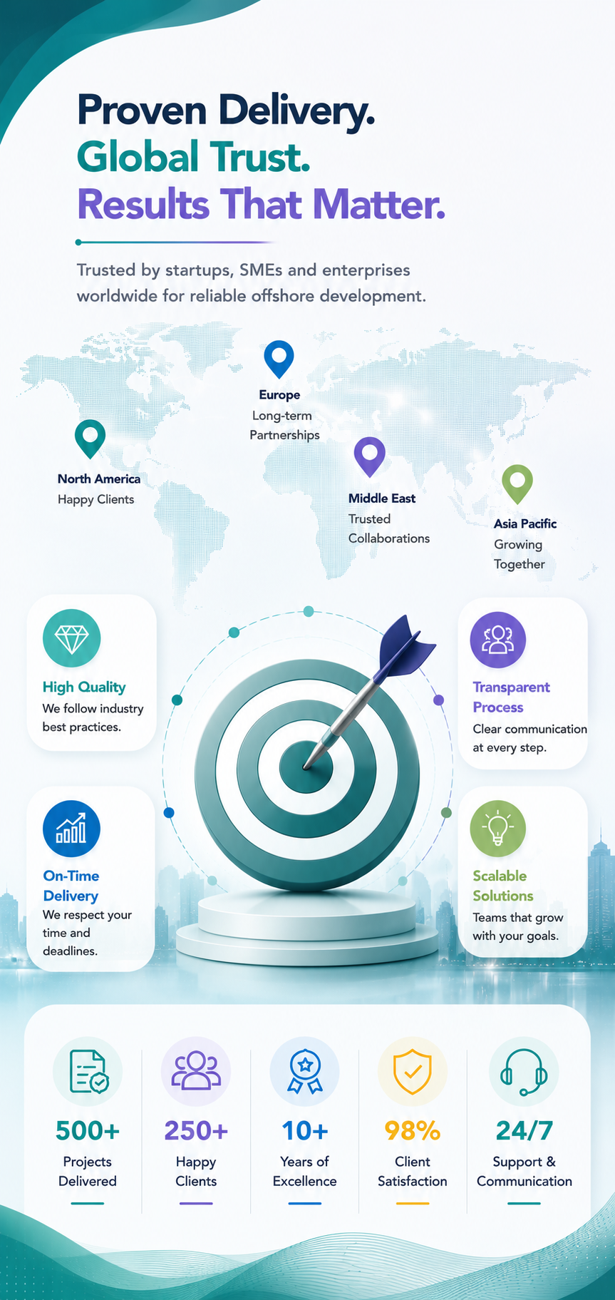 What an offshore software development company does — services explained